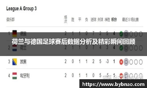 荷兰与德国足球赛后数据分析及精彩瞬间回顾