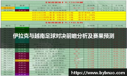 伊拉克与越南足球对决前瞻分析及赛果预测